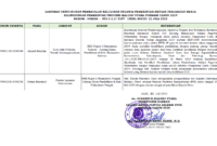 Surat pengumuman BKD Malut untuk membatalkan kelulusan Ahmad Ibrahim.