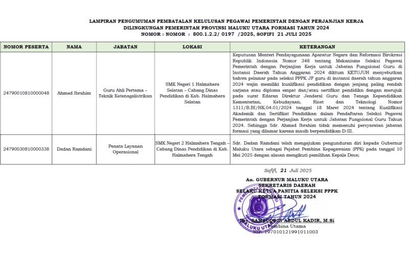 Surat pengumuman BKD Malut untuk membatalkan kelulusan Ahmad Ibrahim.