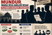 ilustrasi Pengurus Badan Syarah Desa Garojou mengundurkan diri