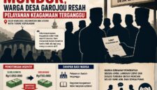 ilustrasi Pengurus Badan Syarah Desa Garojou mengundurkan diri