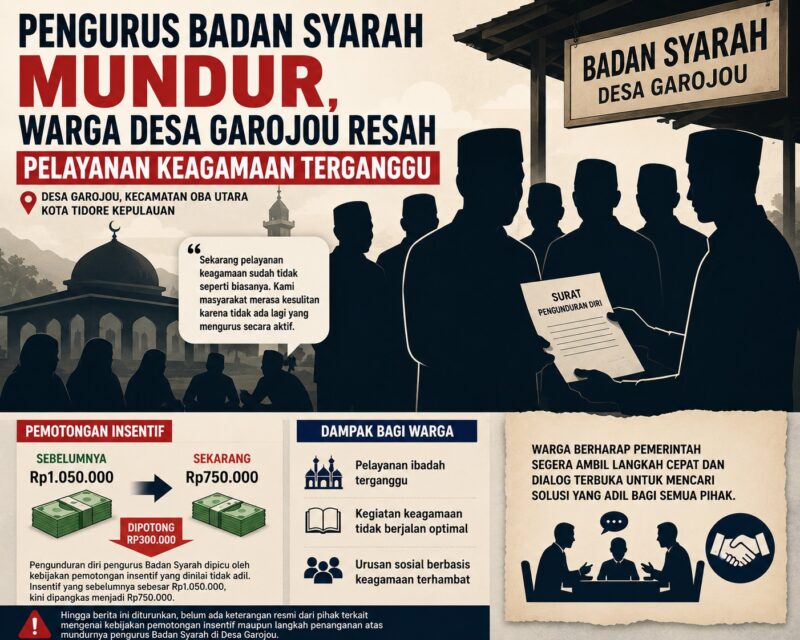 ilustrasi Pengurus Badan Syarah Desa Garojou mengundurkan diri